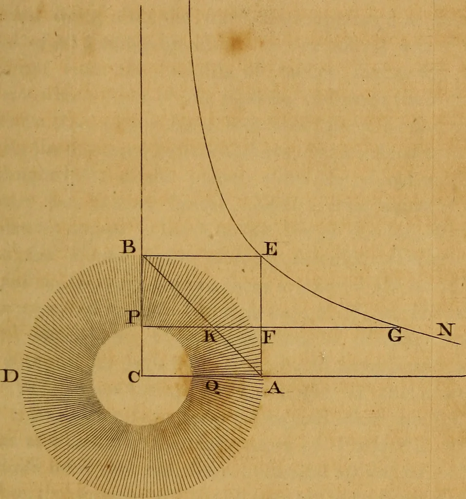 An illustration from The mathematical principles of natural philosophy, 1803, leaf 30