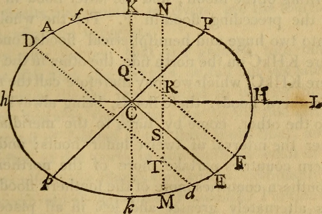 An illustration from The mathematical principles of natural philosophy, 1803, leaf 50