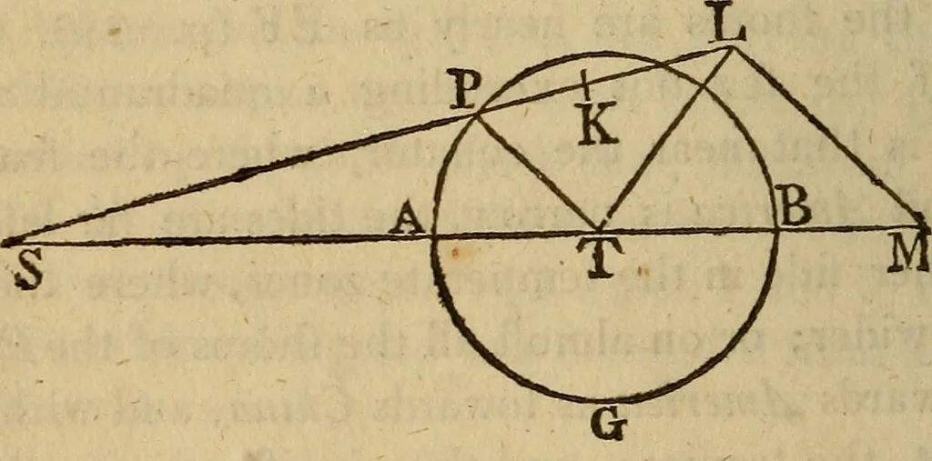 An illustration from The mathematical principles of natural philosophy, 1803, leaf 57