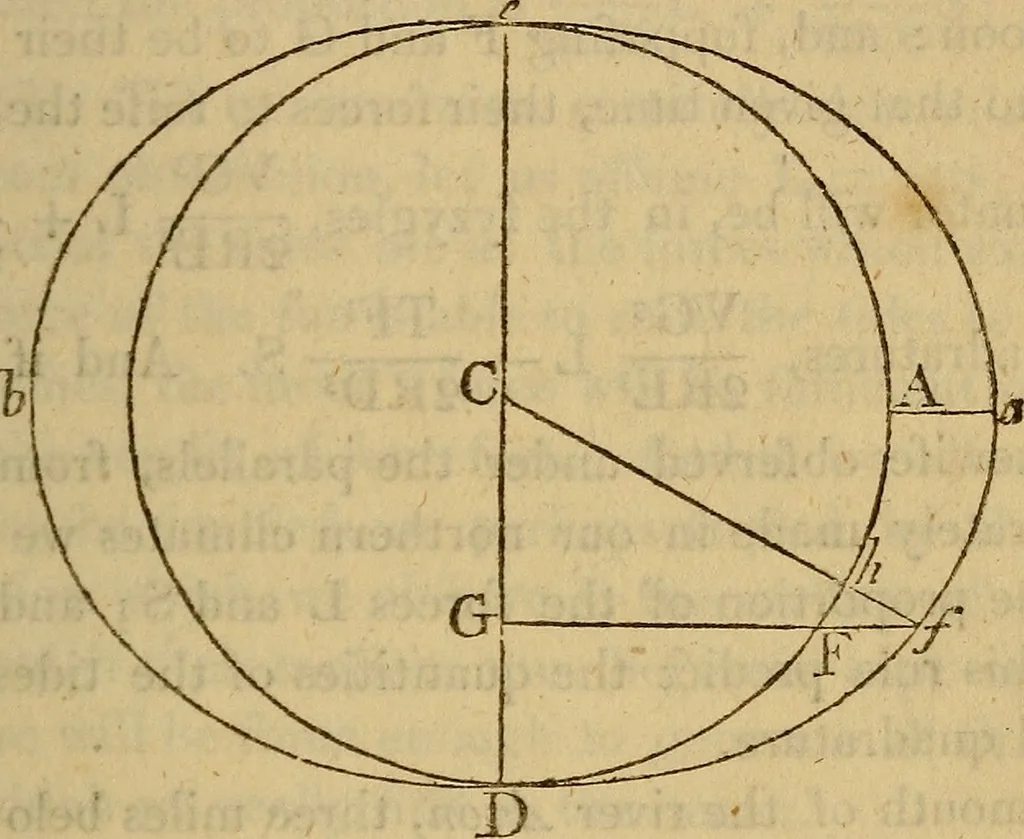 An illustration from The mathematical principles of natural philosophy, 1803, leaf 60