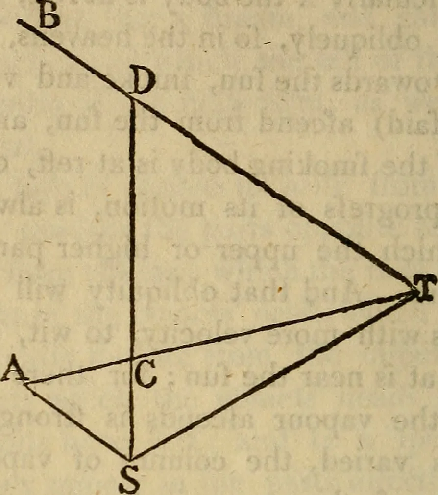 An illustration from The mathematical principles of natural philosophy, 1803, leaf 83
