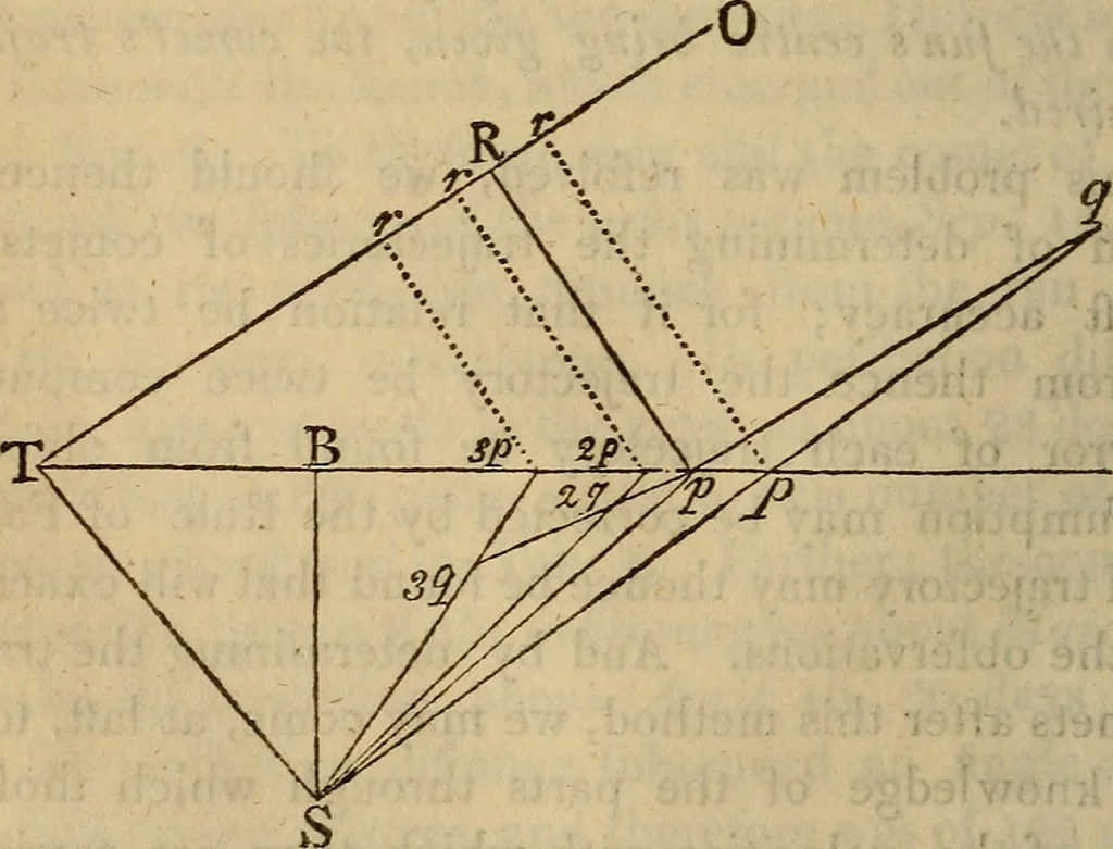 An illustration from The mathematical principles of natural philosophy, 1803, leaf 91