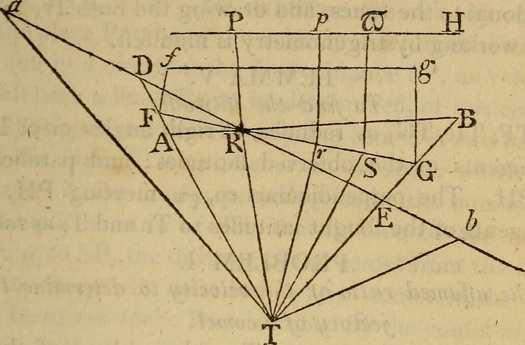 An illustration from The mathematical principles of natural philosophy, 1803, leaf 94