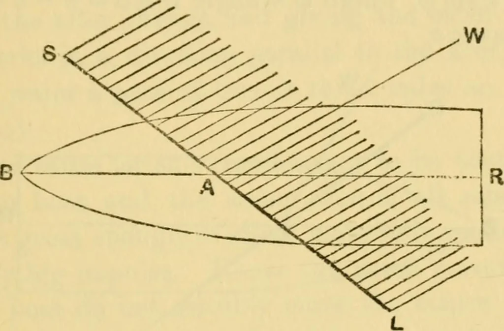 An illustration from Mathematical recreations and essays, 1914, leaf 120