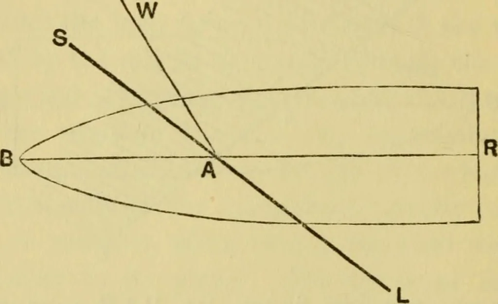 An illustration from Mathematical recreations and essays, 1914, leaf 121