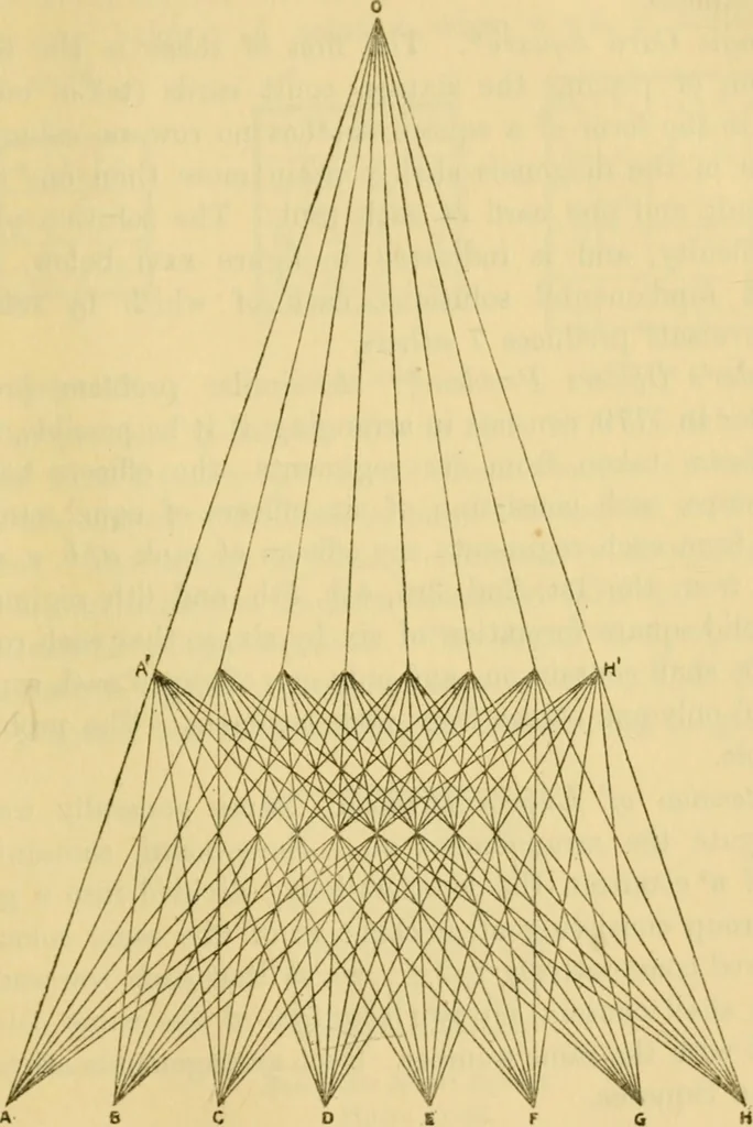An illustration from Mathematical recreations and essays, 1914, leaf 186