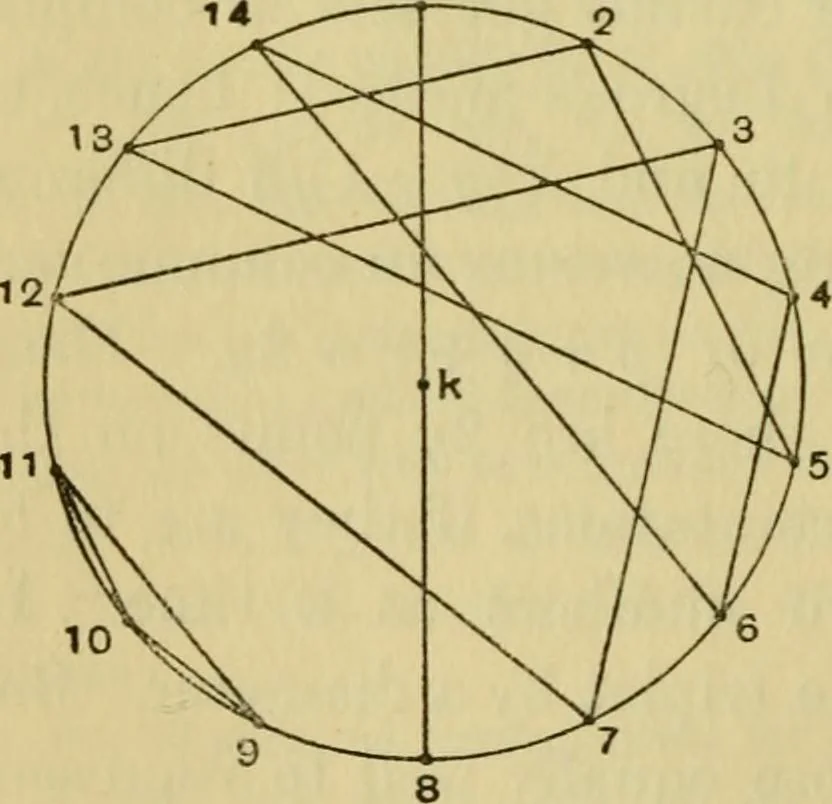 An illustration from Mathematical recreations and essays, 1914, leaf 221
