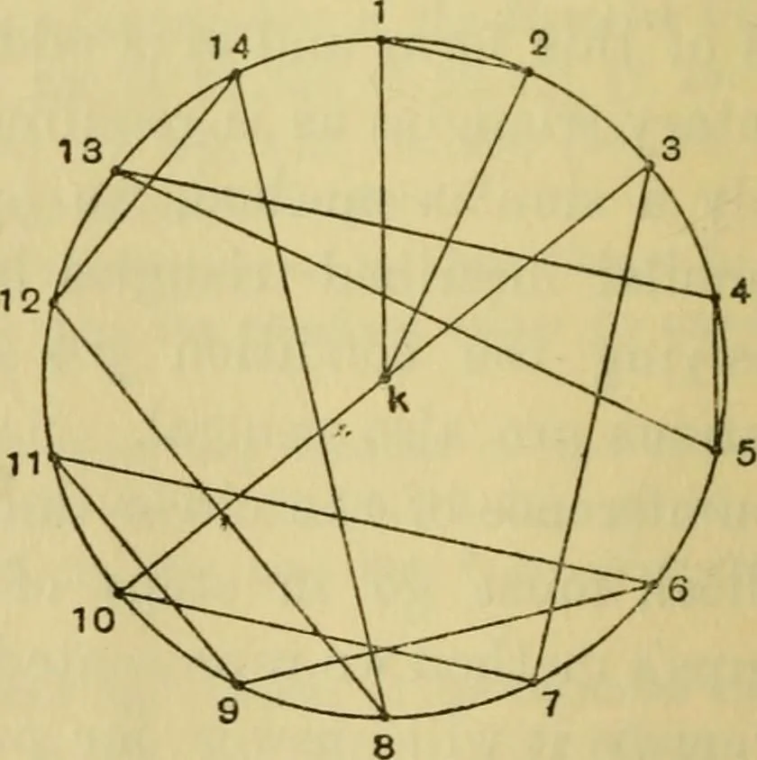 An illustration from Mathematical recreations and essays, 1914, leaf 221
