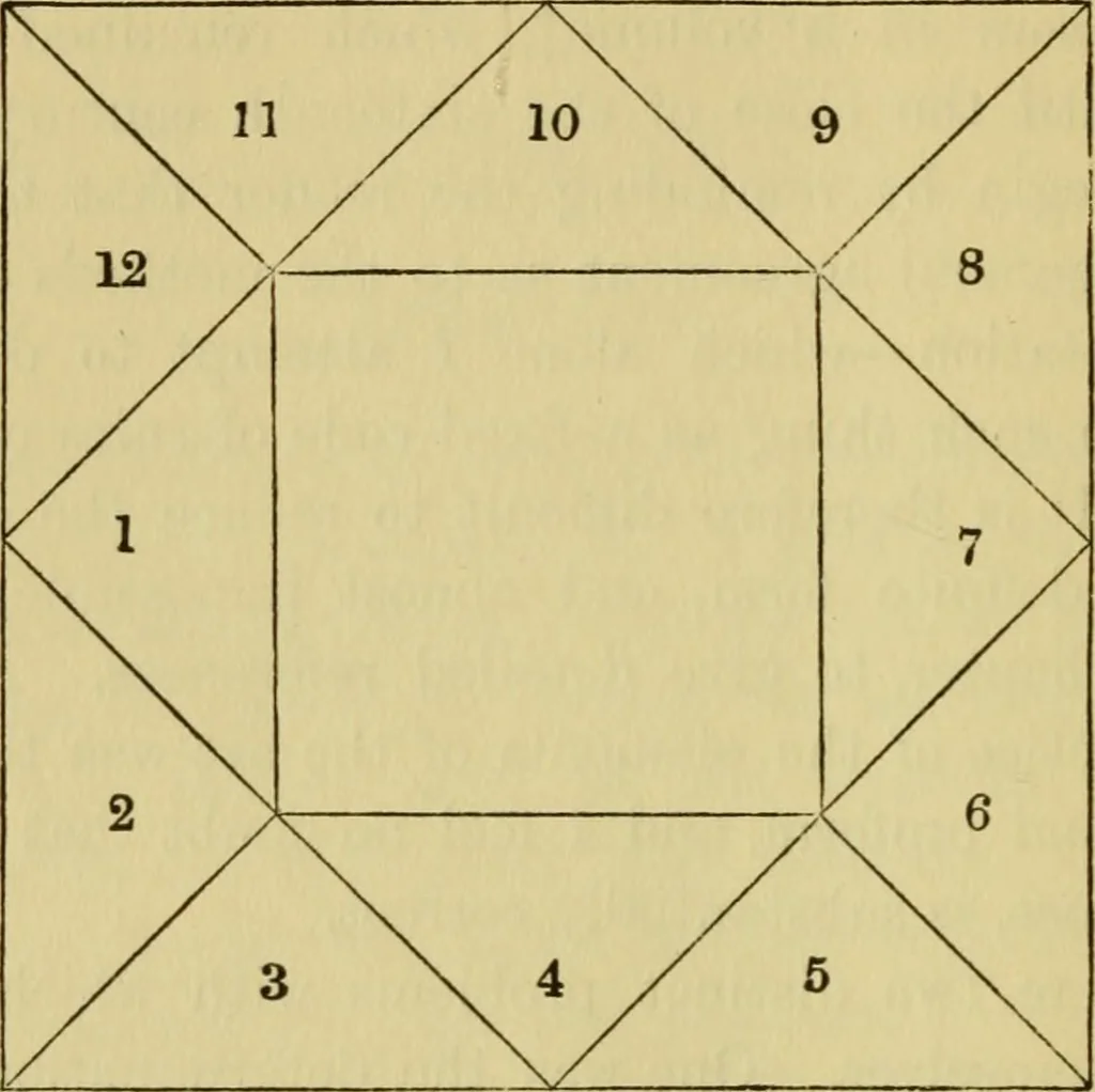 An illustration from Mathematical recreations and essays, 1914, leaf 403