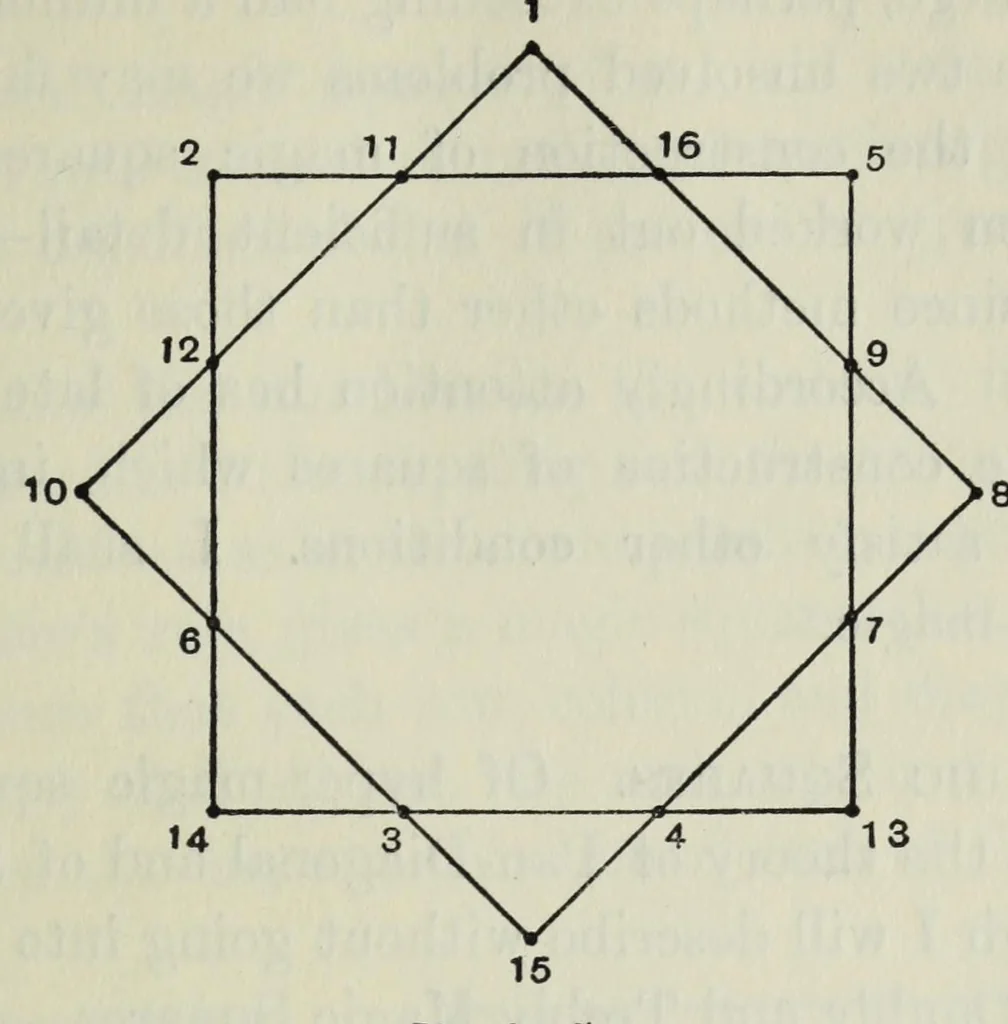 An illustration from Mathematical recreations and essays, 1911, leaf 179