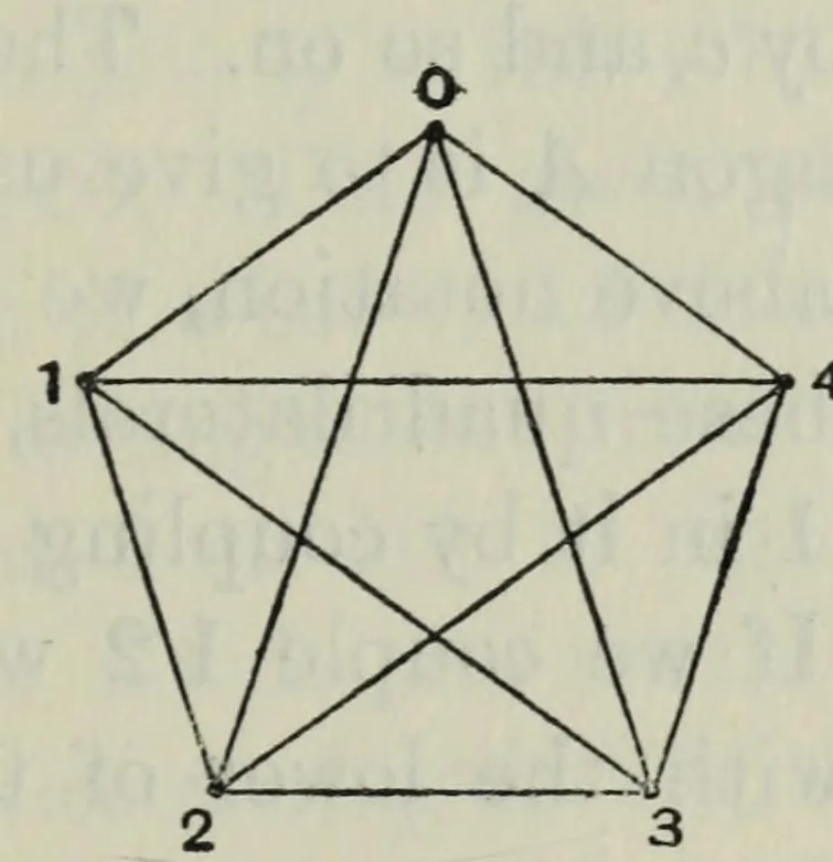 An illustration from Mathematical recreations and essays, 1911, leaf 203