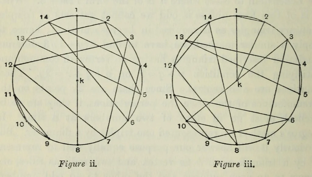 An illustration from Mathematical recreations and essays, 1911, leaf 224