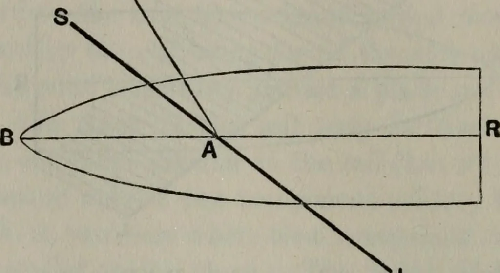 An illustration from Mathematical recreations and essays, 1920, leaf 123