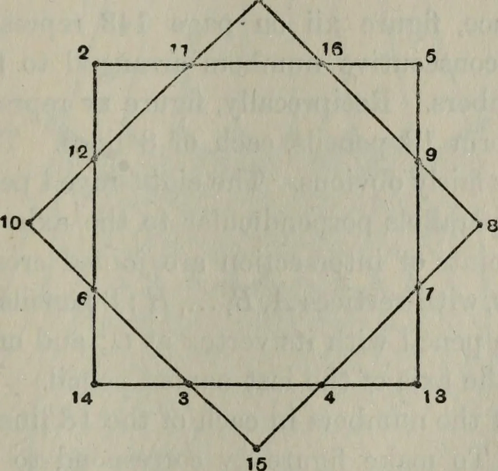 An illustration from Mathematical recreations and essays, 1920, leaf 170