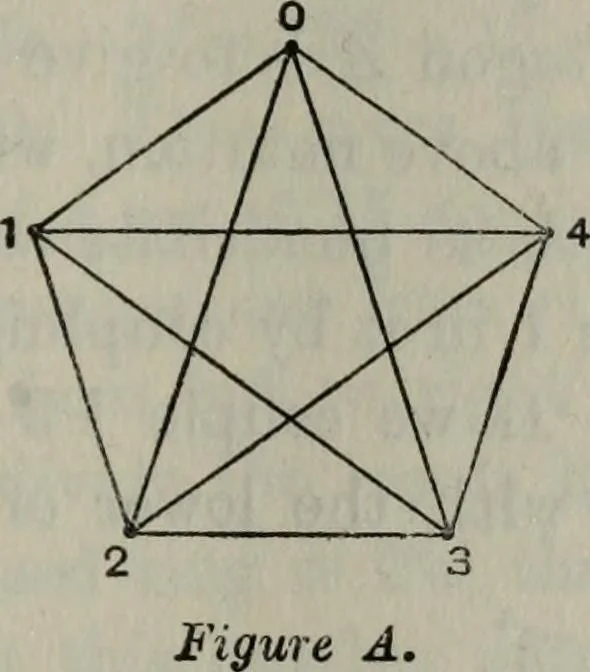 An illustration from Mathematical recreations and essays, 1920, leaf 202