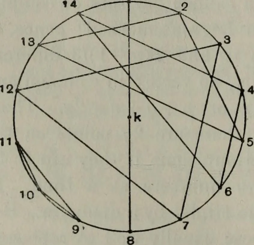 An illustration from Mathematical recreations and essays, 1920, leaf 223