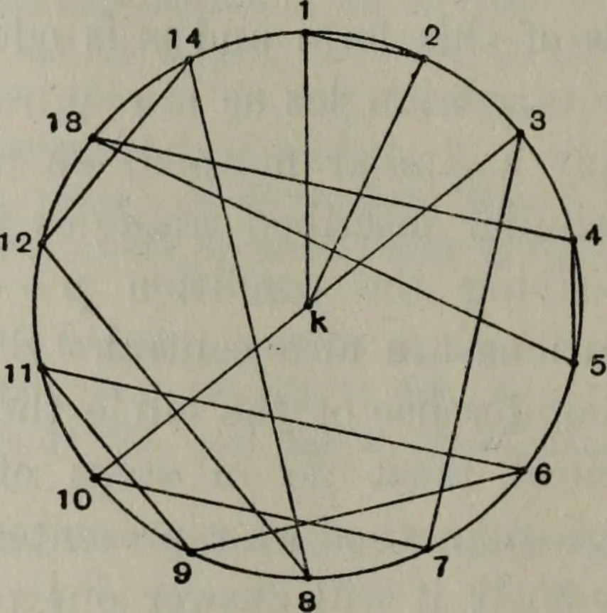An illustration from Mathematical recreations and essays, 1920, leaf 223