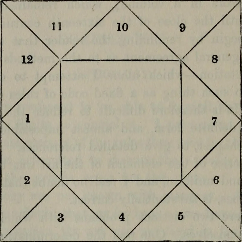 An illustration from Mathematical recreations and essays, 1920, leaf 405