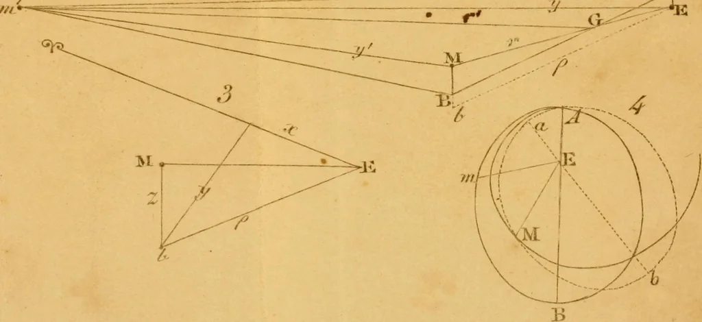 An illustration from Mathematical tracts on the lunar and planetary theories, the figure of the earth, precession and nutation, the calculus of variations, and the undulatory theory of optics. Designed for the use of students in the university, 1831, leaf 424