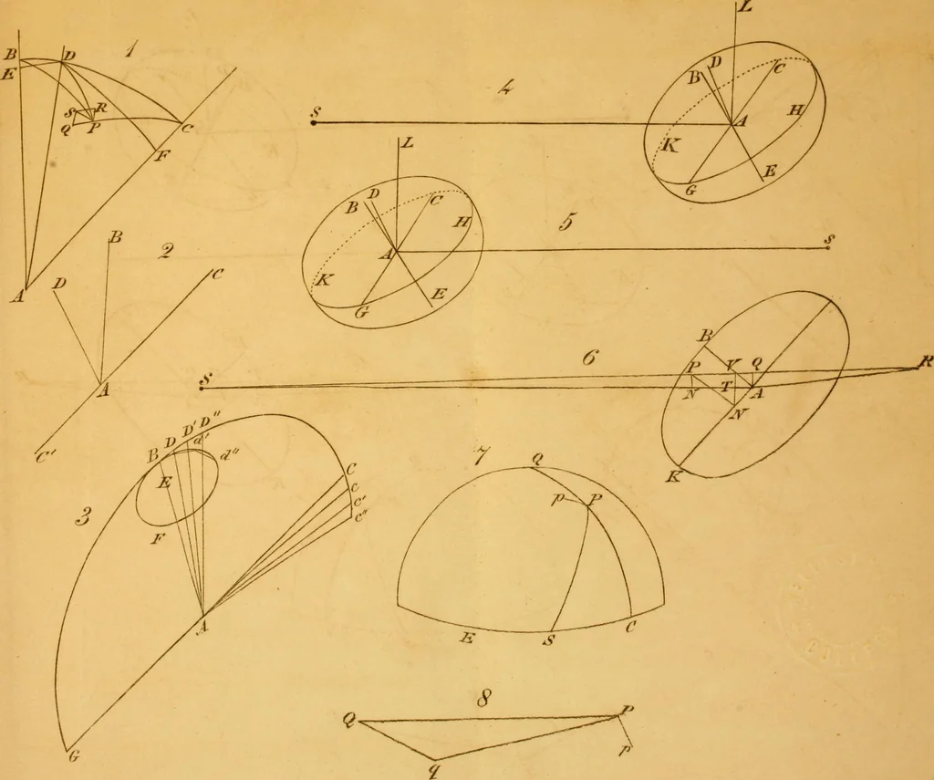 An illustration from Mathematical tracts on the lunar and planetary theories, the figure of the earth, precession and nutation, the calculus of variations, and the undulatory theory of optics. Designed for the use of students in the university, 1831, leaf 428