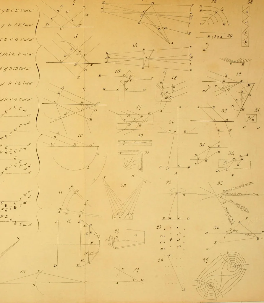 An illustration from Mathematical tracts on the lunar and planetary theories, the figure of the earth, precession and nutation, the calculus of variations, and the undulatory theory of optics. Designed for the use of students in the university, 1831, leaf 432
