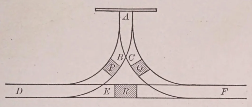 An illustration from Mathematical wrinkles for teachers and private learners, consisting of knotty problems;mathematical recreations; answers and solutions; rules of mensuration; short methods; helps, tables, etc.,, 1923, leaf 75