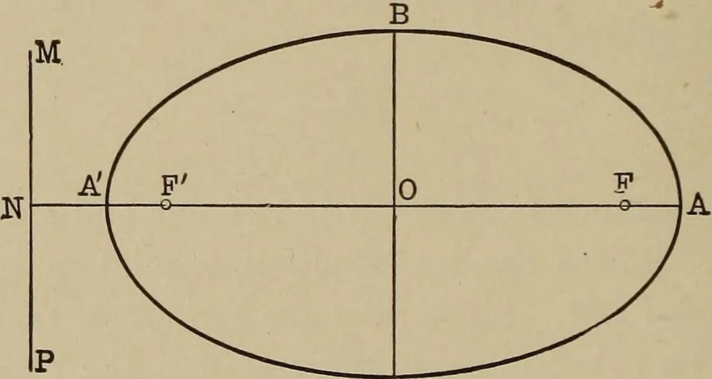 An illustration from Mathematics for engineering students, Analytical geometry and calculus, 1907, leaf 111