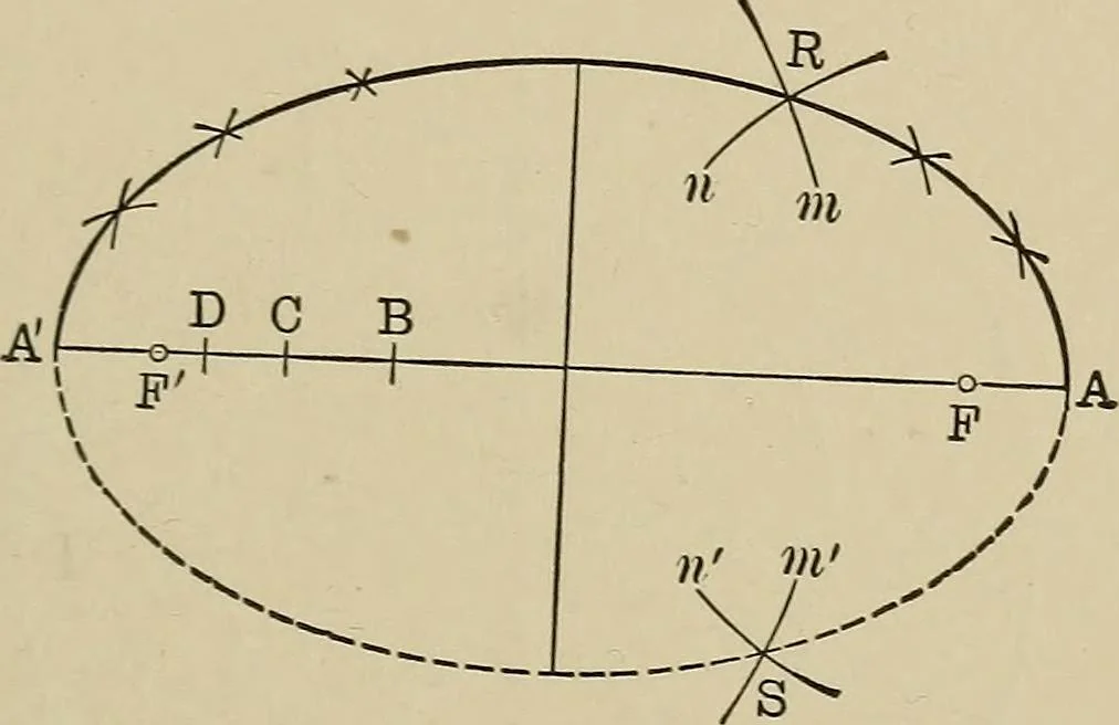 An illustration from Mathematics for engineering students, Analytical geometry and calculus, 1907, leaf 114