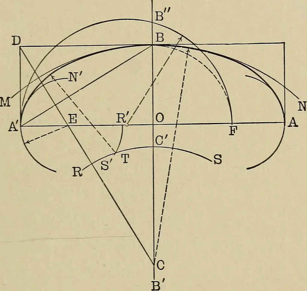 An illustration from Mathematics for engineering students, Analytical geometry and calculus, 1907, leaf 116