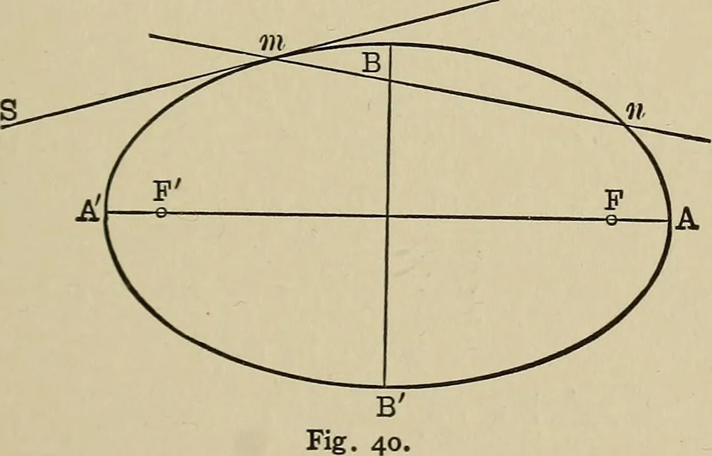 An illustration from Mathematics for engineering students, Analytical geometry and calculus, 1907, leaf 118