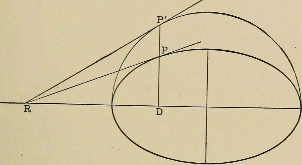 An illustration from Mathematics for engineering students, Analytical geometry and calculus, 1907, leaf 122