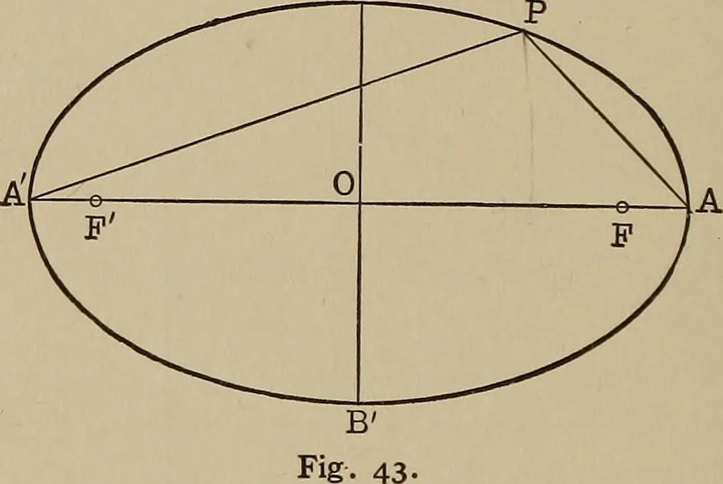 An illustration from Mathematics for engineering students, Analytical geometry and calculus, 1907, leaf 123
