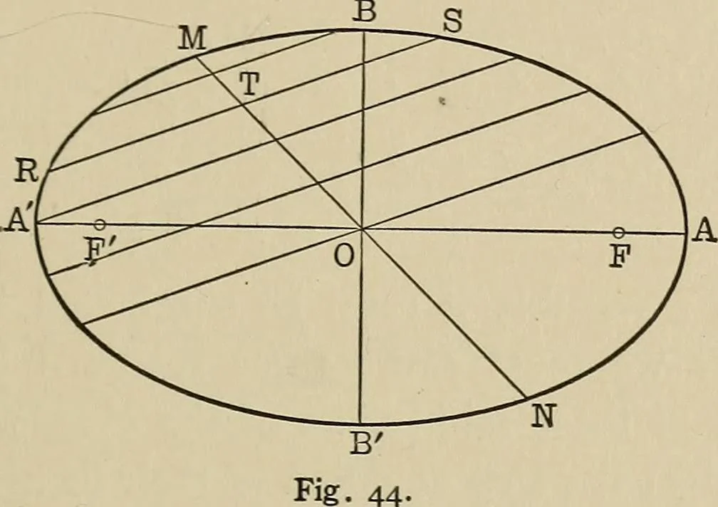 An illustration from Mathematics for engineering students, Analytical geometry and calculus, 1907, leaf 124