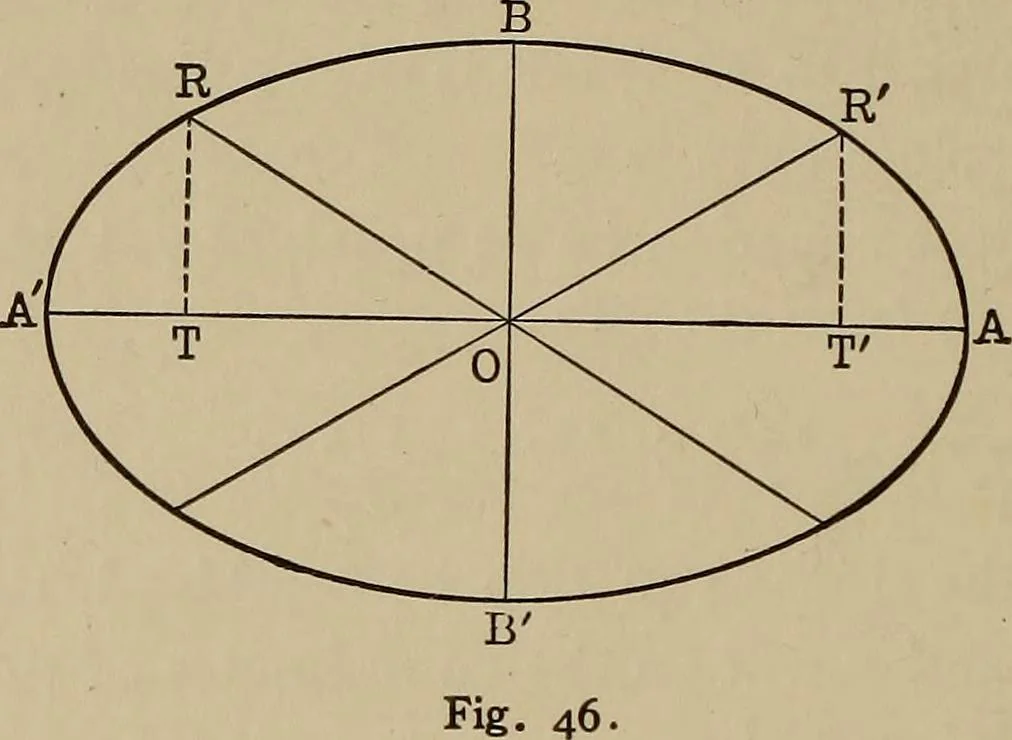 An illustration from Mathematics for engineering students, Analytical geometry and calculus, 1907, leaf 129