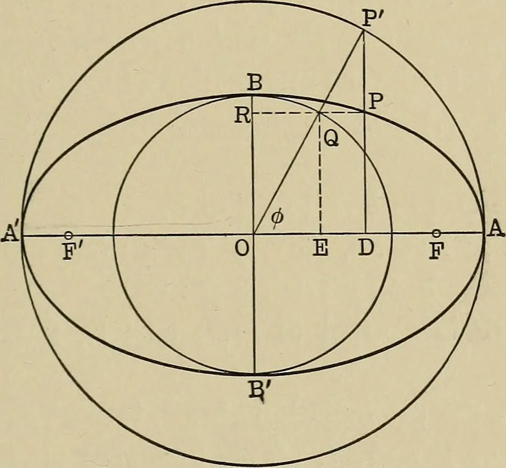 An illustration from Mathematics for engineering students, Analytical geometry and calculus, 1907, leaf 130