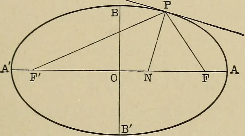 An illustration from Mathematics for engineering students, Analytical geometry and calculus, 1907, leaf 134