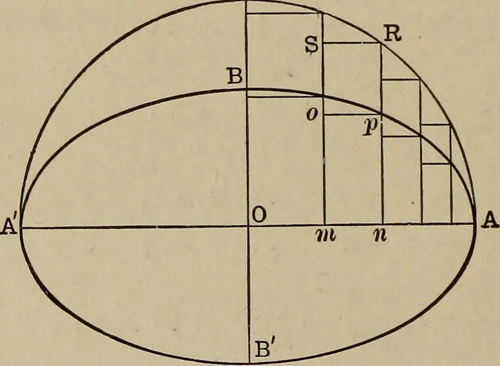 An illustration from Mathematics for engineering students, Analytical geometry and calculus, 1907, leaf 135