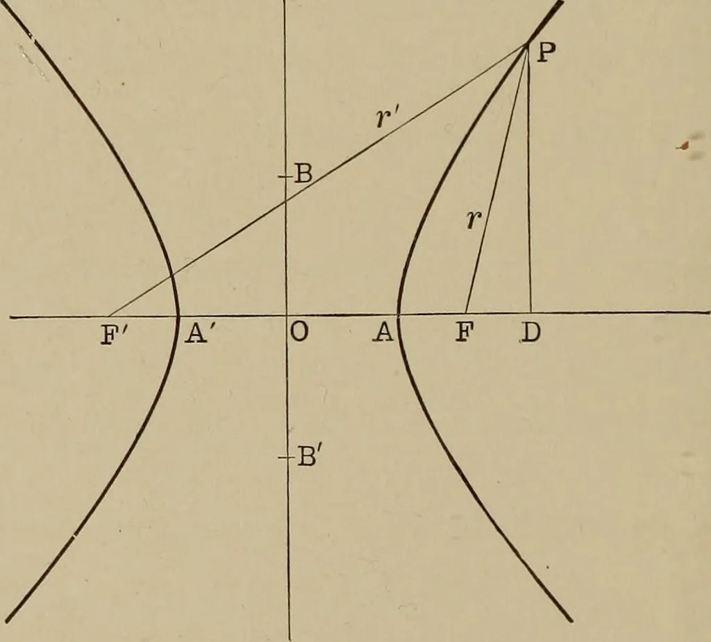 An illustration from Mathematics for engineering students, Analytical geometry and calculus, 1907, leaf 139
