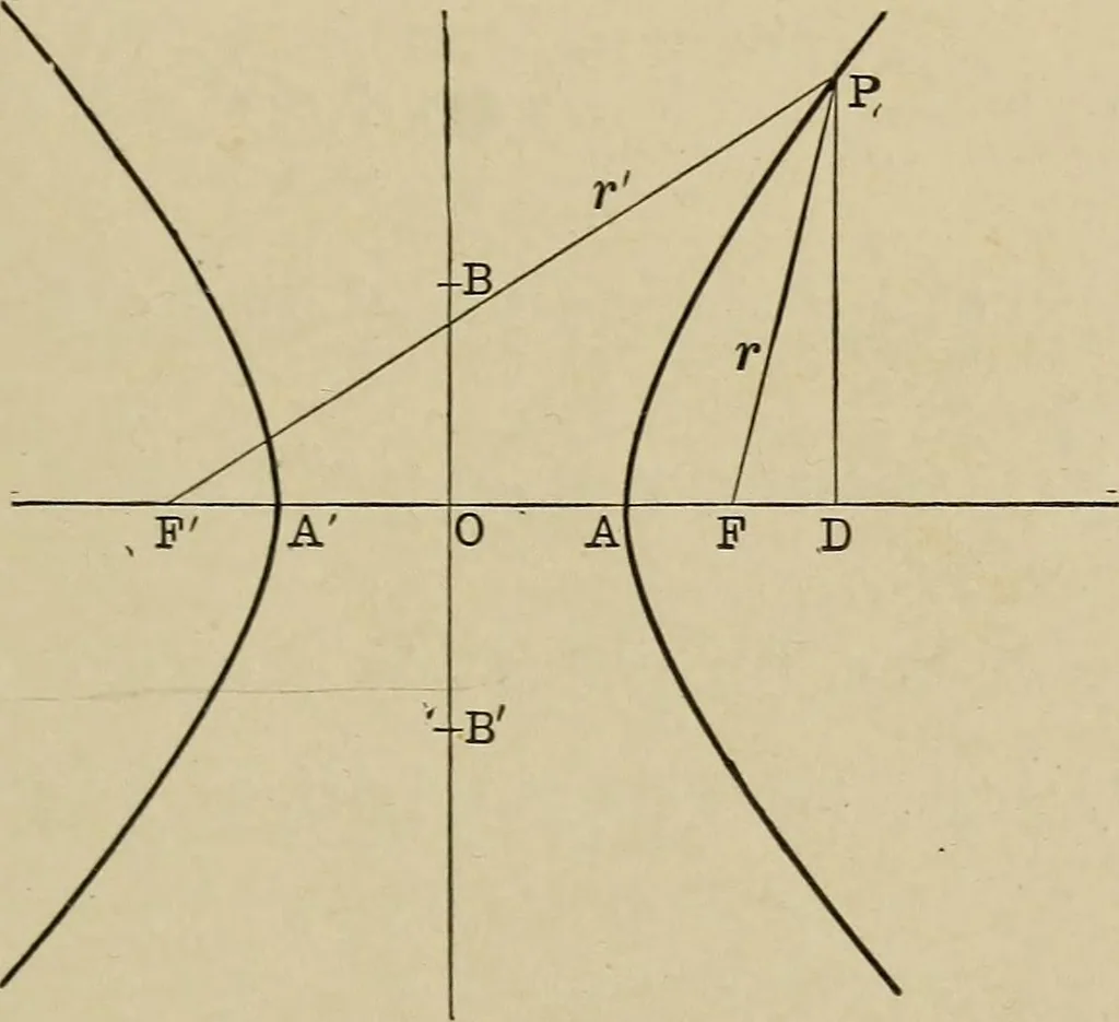 An illustration from Mathematics for engineering students, Analytical geometry and calculus, 1907, leaf 142