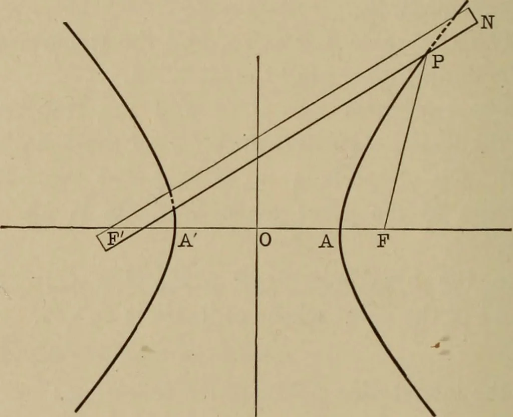 An illustration from Mathematics for engineering students, Analytical geometry and calculus, 1907, leaf 147