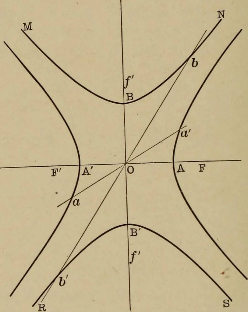 An illustration from Mathematics for engineering students, Analytical geometry and calculus, 1907, leaf 149