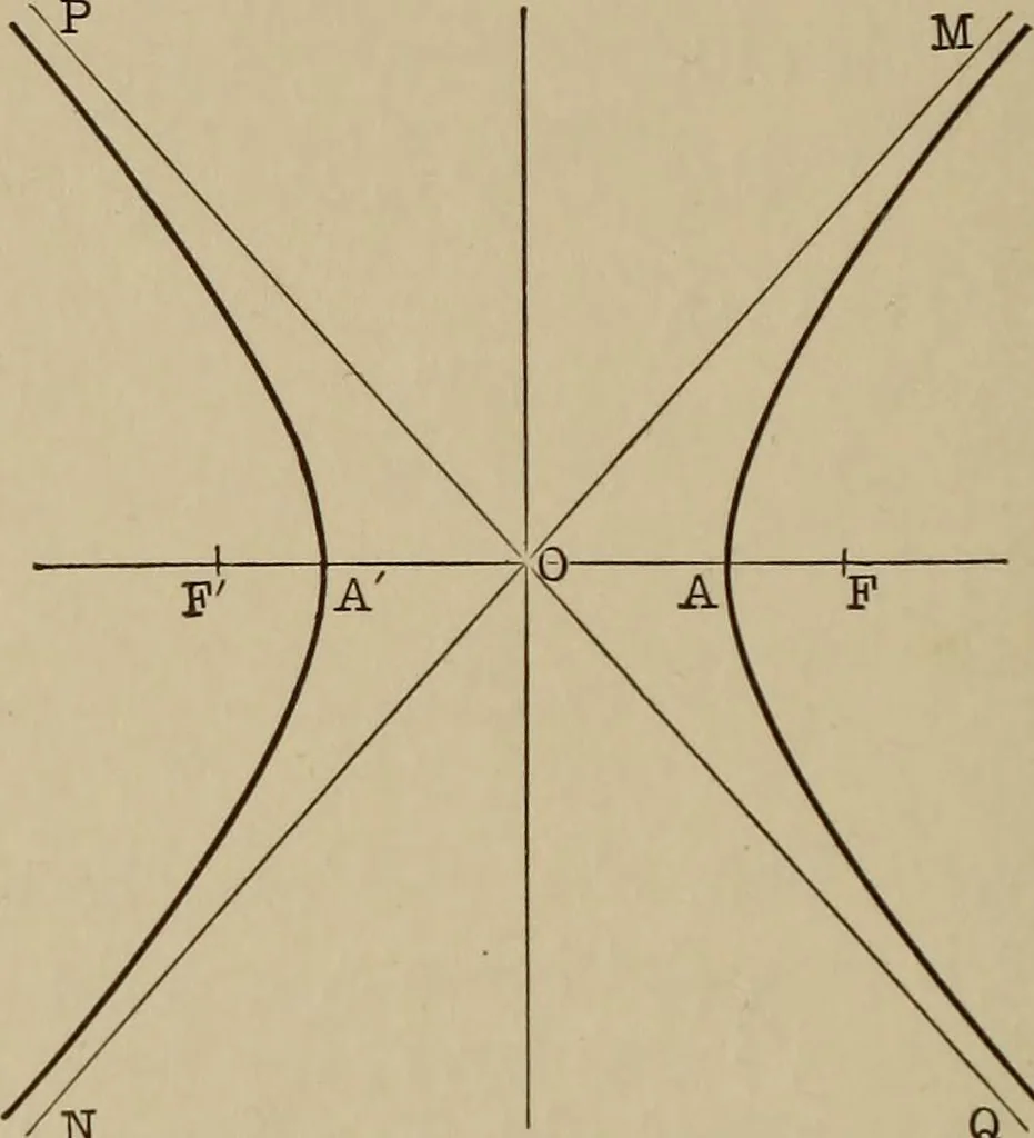 An illustration from Mathematics for engineering students, Analytical geometry and calculus, 1907, leaf 151