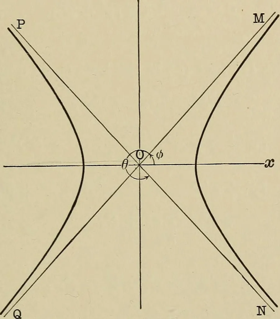 An illustration from Mathematics for engineering students, Analytical geometry and calculus, 1907, leaf 154