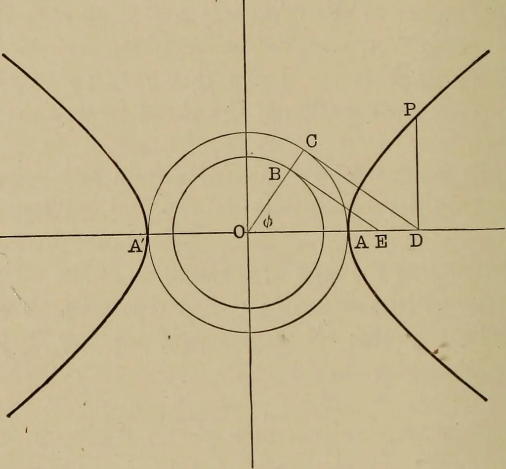 An illustration from Mathematics for engineering students, Analytical geometry and calculus, 1907, leaf 159