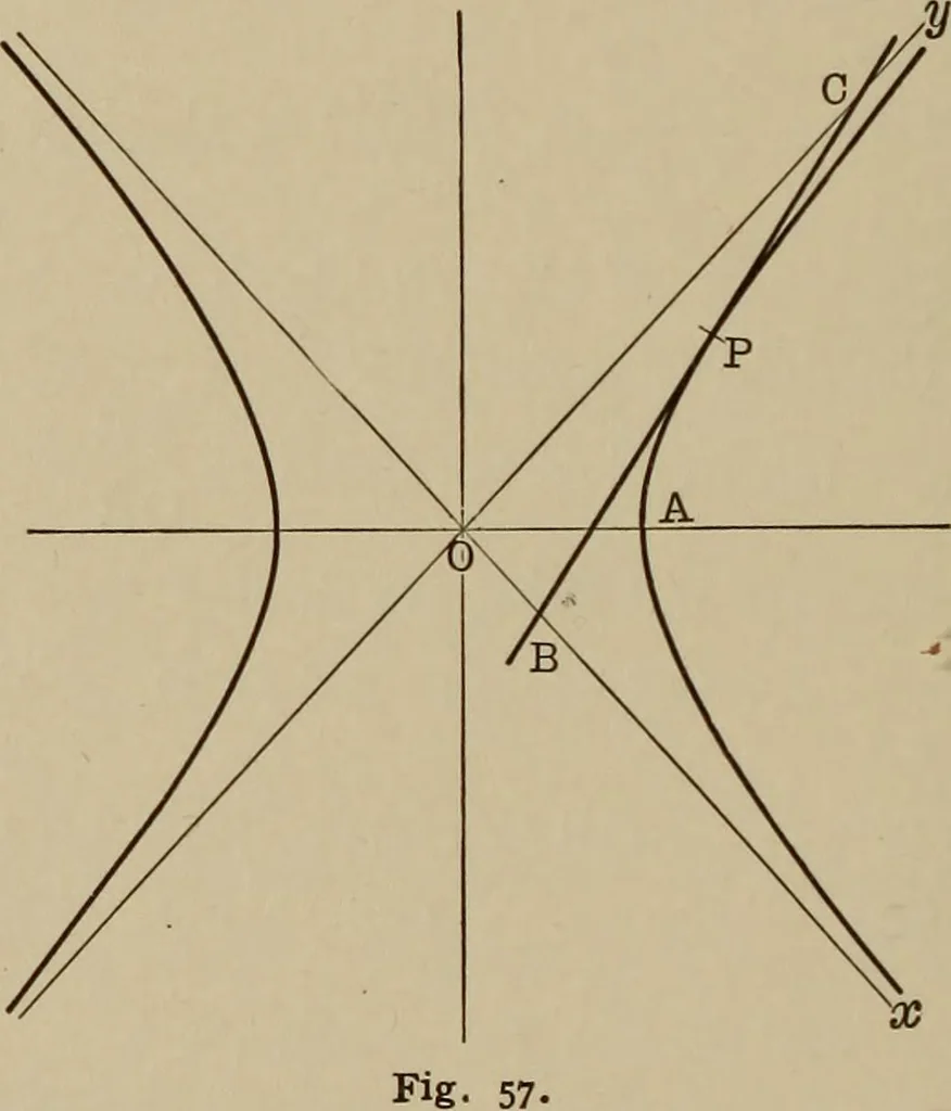 An illustration from Mathematics for engineering students, Analytical geometry and calculus, 1907, leaf 161