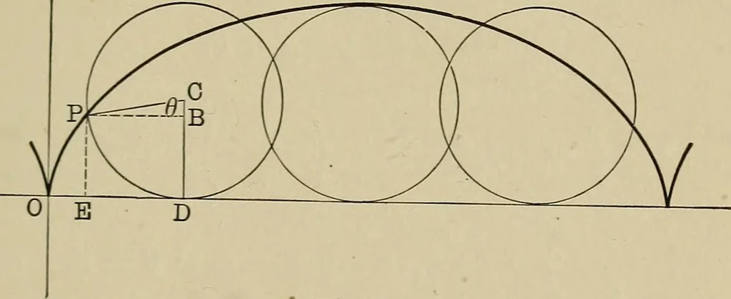 An illustration from Mathematics for engineering students, Analytical geometry and calculus, 1907, leaf 164