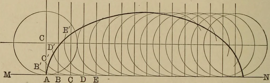 An illustration from Mathematics for engineering students, Analytical geometry and calculus, 1907, leaf 167