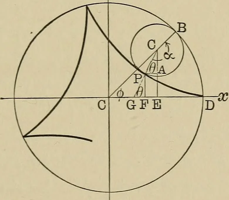 An illustration from Mathematics for engineering students, Analytical geometry and calculus, 1907, leaf 168