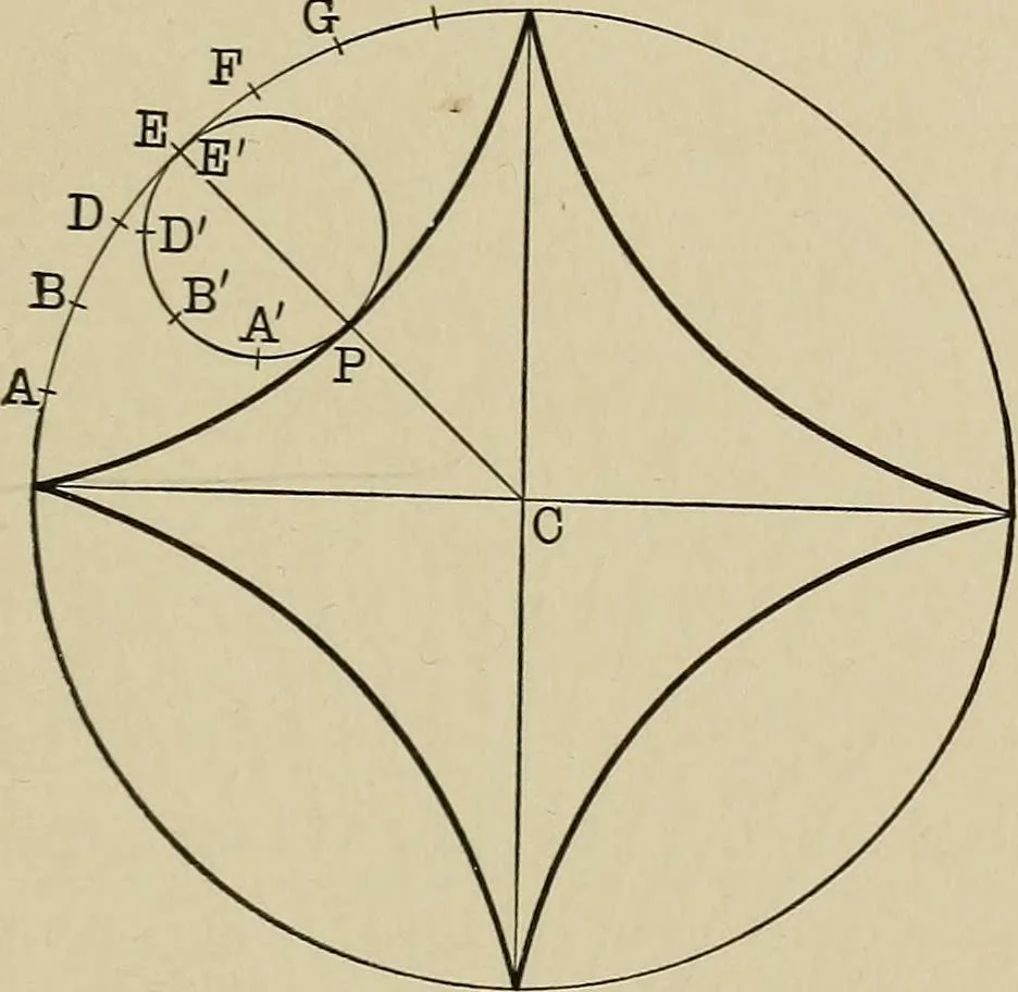 An illustration from Mathematics for engineering students, Analytical geometry and calculus, 1907, leaf 170