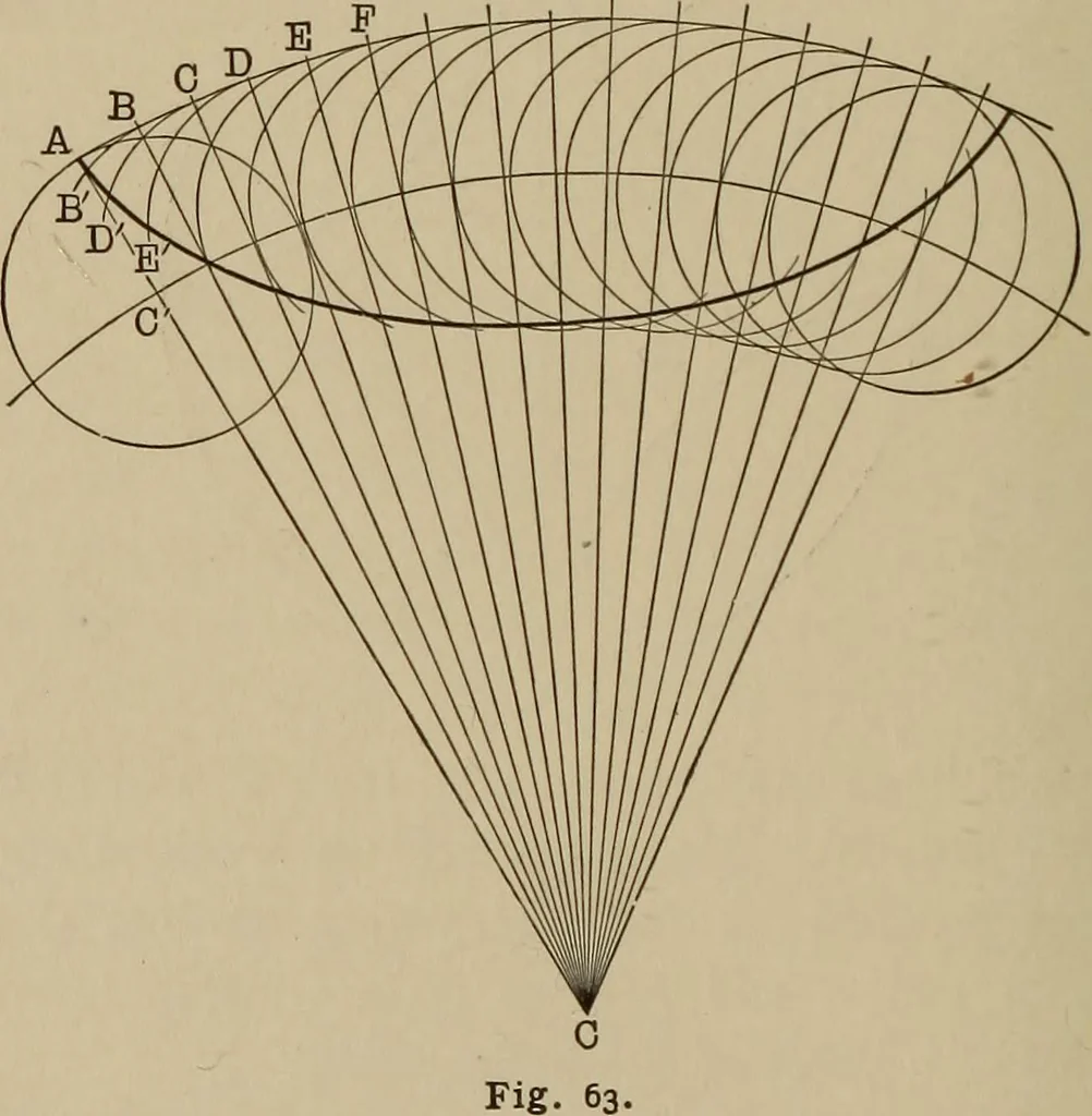 An illustration from Mathematics for engineering students, Analytical geometry and calculus, 1907, leaf 171